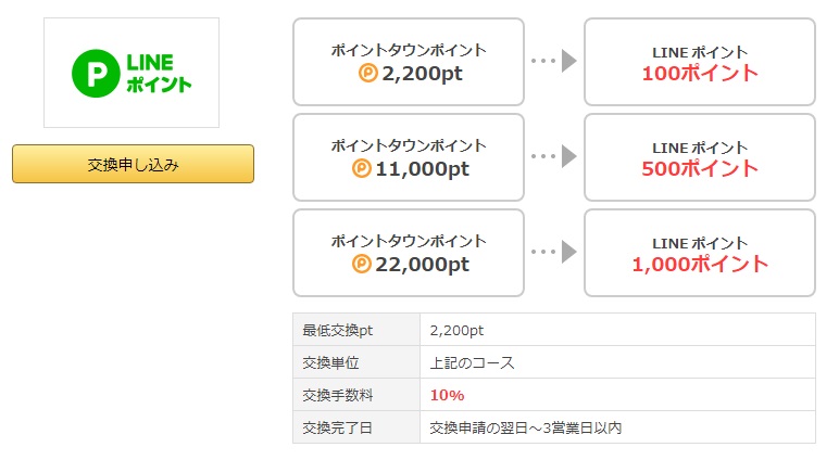 裏ワザあり Lineポイントとは 無料で貯める方法をご紹介 ネットで稼ぐ方法