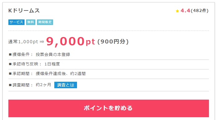 楽天kドリームス 口コミ 評判とは 新規登録で最大2 000円相当をゲット ネットで稼ぐ方法